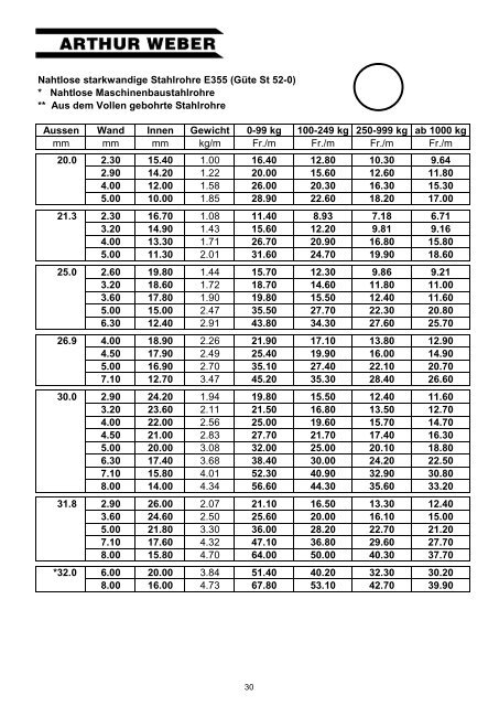 Preisliste nahtlose Präzisionsrohre ... - Arthur Weber AG