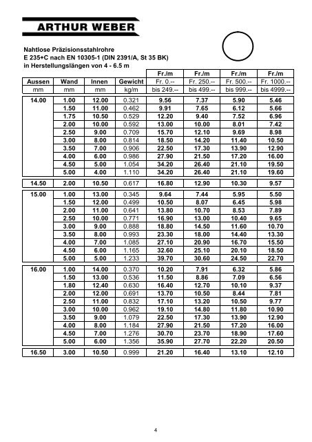 Preisliste nahtlose Präzisionsrohre ... - Arthur Weber AG