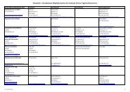 Adressliste + Kontaktdaten VZT-Mitgliedervereine (pdf)