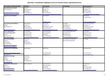 Adressliste + Kontaktdaten VZT-Mitgliedervereine (pdf)