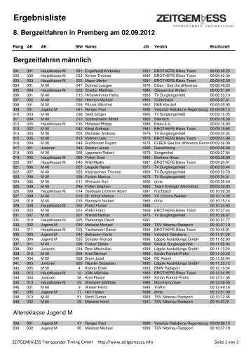 Ergebnisliste - Bergzeitfahren Premberg