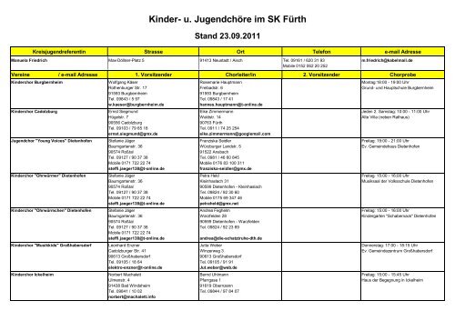 Kinder- u. Jugendchöre im SK Fürth