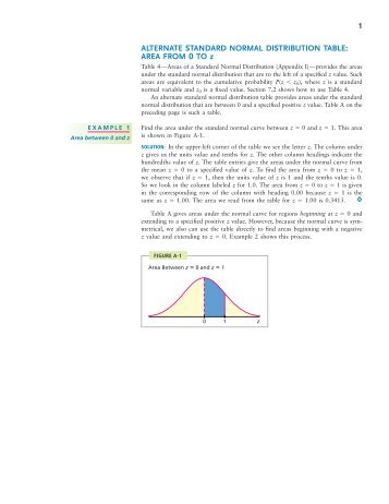 ALTERNATE STANDARD NORMAL DISTRIBUTION TABLE: AREA ...