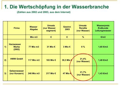 Wertschöpfungskette Trinkwasser - Waldwasser