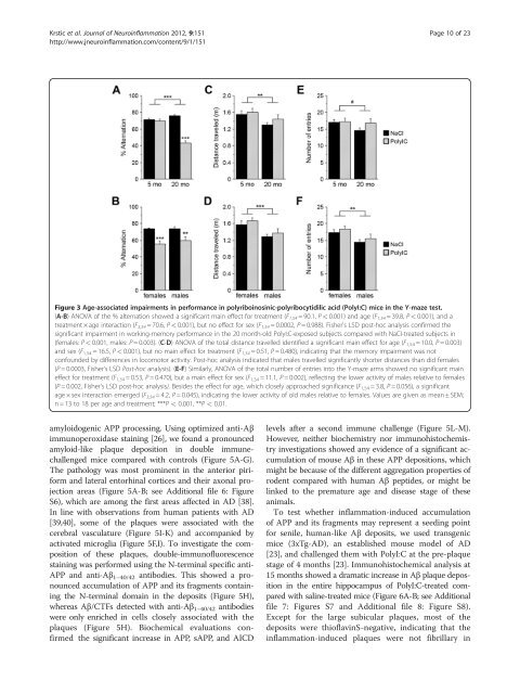 View PDF - Journal of Neuroinflammation