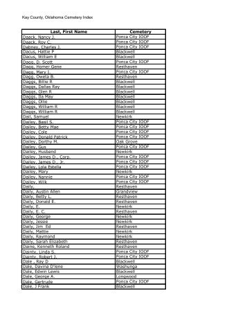 Kay County, Oklahoma Cemetery Index Last, First Name Cemetery ...