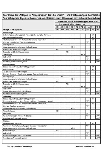 Zuordnung TA in Anlagengruppen.numbers - Simmendinger, Heinz