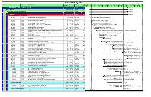 Enclosure Construction Schedule by WBS