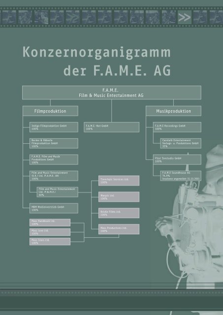 Berichtszeitraum 1. Januar bis 31. Dezember 2001 - FAME AG