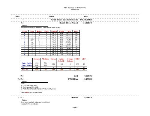 Microsoft Project - WBS Dictionary - CDF