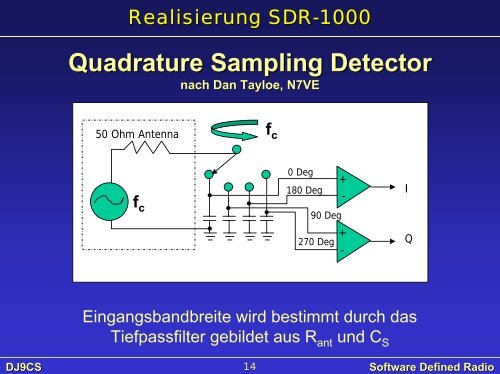 Software Defined Radio SDR-1000 - Mods-ham.Com