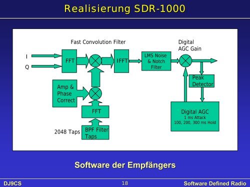 Software Defined Radio SDR-1000 - Mods-ham.Com