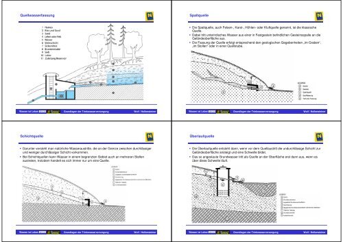 Quellwasserfassung Spaltquelle Schichtquelle Überlaufquelle