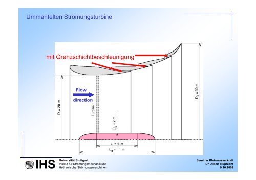 Wasserkraft ohne Aufstau Konzepte und deren Grenzen - IHS ...