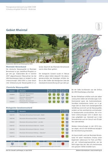 Gebiet Rheintal - Umwelt und Energie