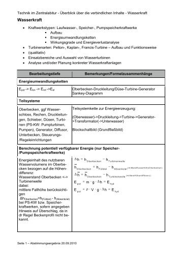 Inhaltskatalog Wasserkraft
