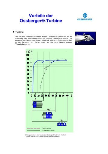 Vorteile der Ossberger®-Turbine - Ossberger GmbH + Co