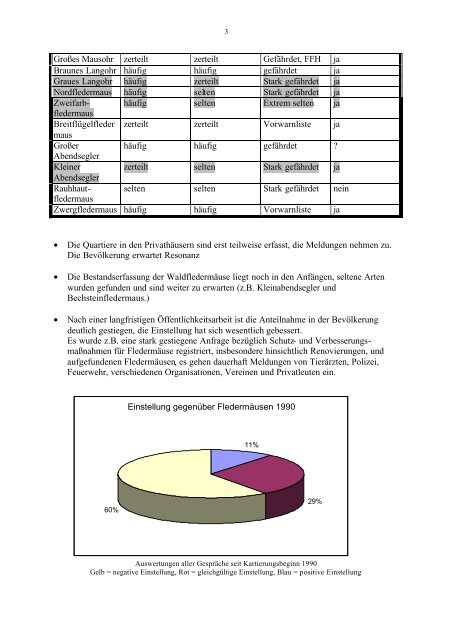 534 KB - Die Regierung von Niederbayern