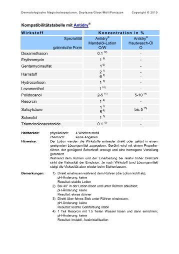 Kompatibilitätstabelle mit Antidry