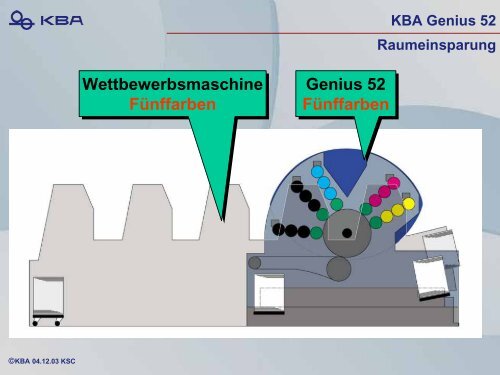 KBA Cortina - Bergische Universität Wuppertal