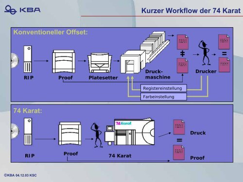 KBA Cortina - Bergische Universität Wuppertal