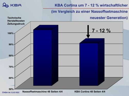 KBA Cortina - Bergische Universität Wuppertal