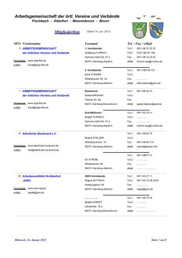 Mitgliederliste Arbeitsgemeinschaft der Ärtl ... - ARGE-Fiba online