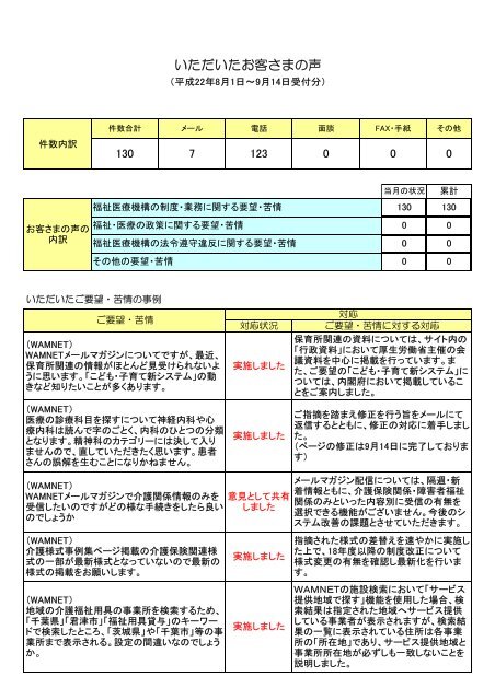 いただいたお客さまの声 Wam 独立行政法人福祉医療機構 いただいたお客さまの声 Wam 独立行政法人福祉医療機構