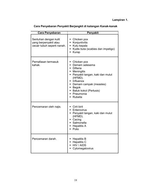 GARIS PANDUAN PENGENDALIAN KANAK-KANAK DI TASKA & PRASEKOLAH 2007