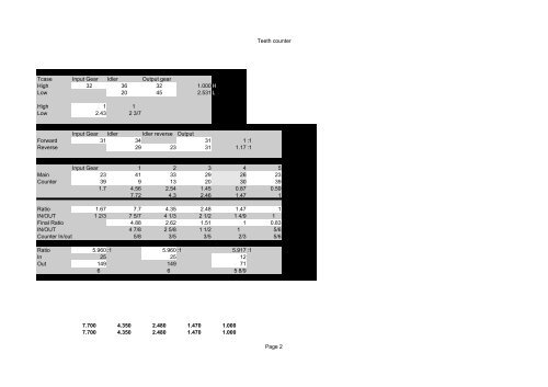 Power curve