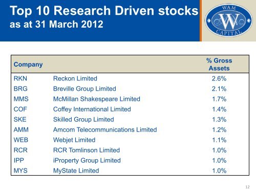 Investor Presentation - May 2012 - Wilson Asset Management