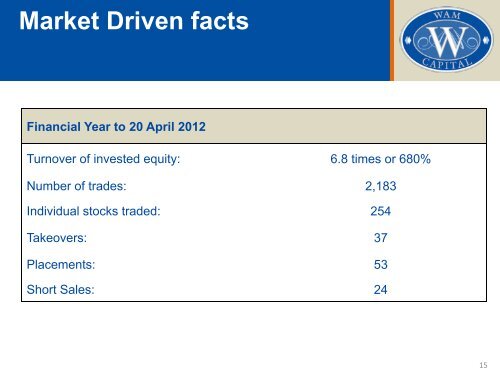 Investor Presentation - May 2012 - Wilson Asset Management