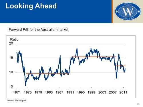 Investor Presentation - May 2012 - Wilson Asset Management