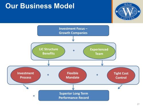 Investor Presentation - May 2012 - Wilson Asset Management