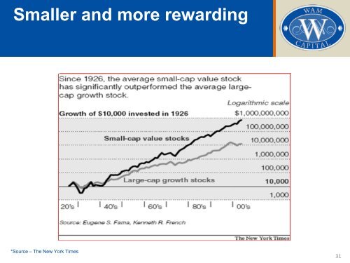 Investor Presentation - May 2012 - Wilson Asset Management