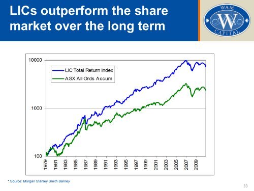 Investor Presentation - May 2012 - Wilson Asset Management