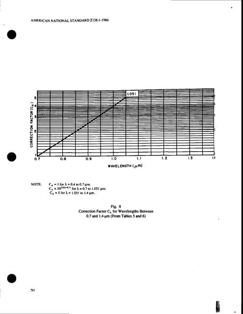 for the sqfe use of lqsers - LIGO