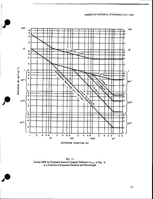 for the sqfe use of lqsers - LIGO