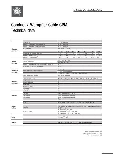 Conductix-Wampfler Cables for Reeling Systems