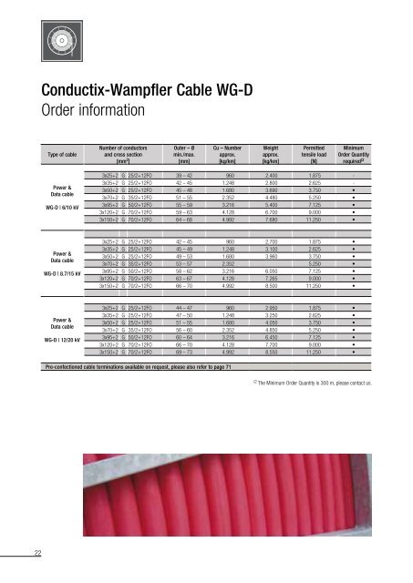 Conductix-Wampfler Cables for Reeling Systems