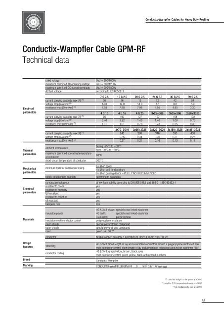 Conductix-Wampfler Cables for Reeling Systems