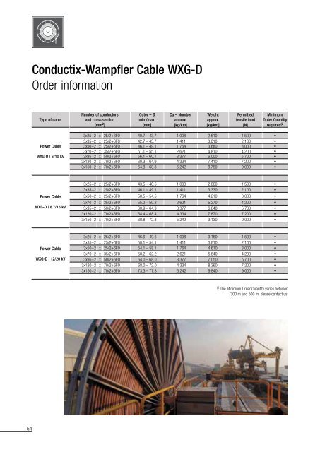 Conductix-Wampfler Cables for Reeling Systems