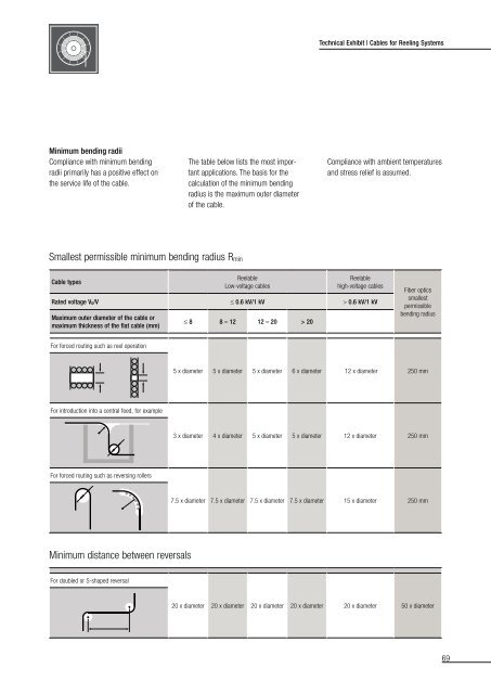 Conductix-Wampfler Cables for Reeling Systems