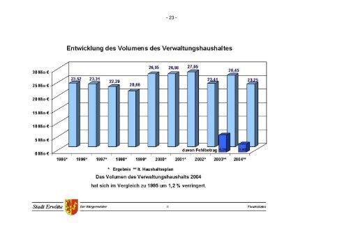 Ratssitzung vom 11.12.2003 - Stadt Erwitte