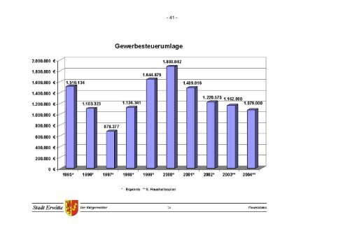 Ratssitzung vom 11.12.2003 - Stadt Erwitte