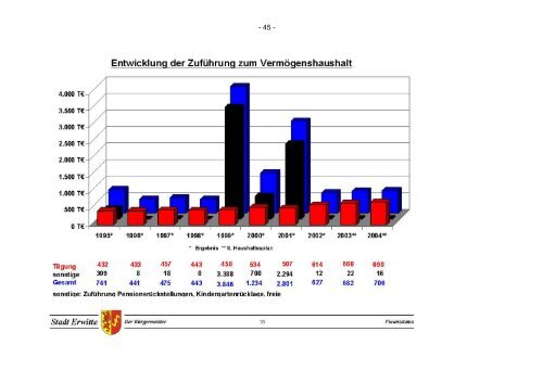 Ratssitzung vom 11.12.2003 - Stadt Erwitte