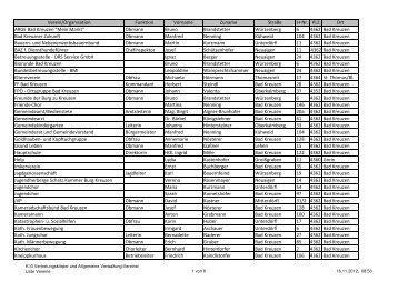 Liste Vereine - Bad Kreuzen