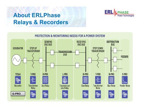 Synchrophasors in Wide Area Monitoring Systems (WAMS)