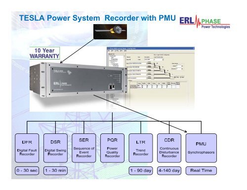 Synchrophasors in Wide Area Monitoring Systems (WAMS)