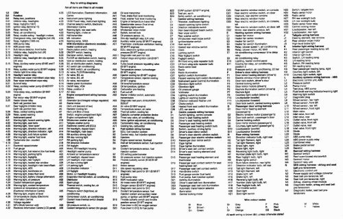 Volvo 440 - Electrical installation schematic diagrams | Volvo 440 Wiring Diagram | | Yumpu